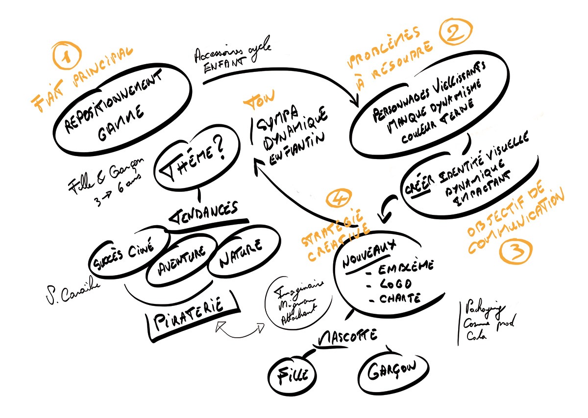 Plan de travail